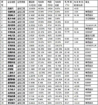 【深度】2016深度的安防市場情況分析報告